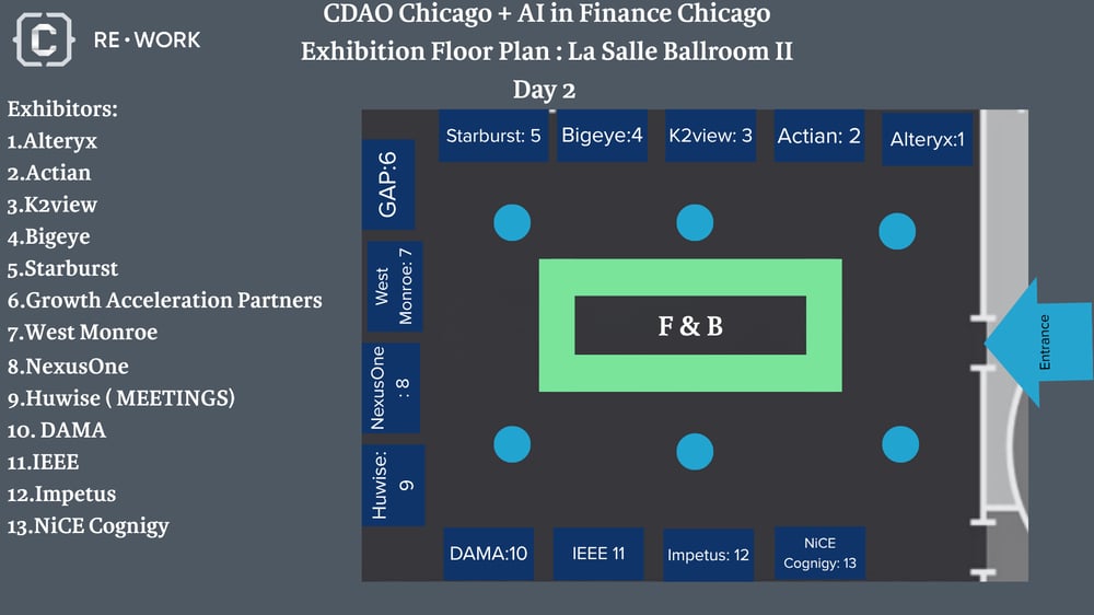 CDAO, AssetOps and AI in Finance Chicago (4)